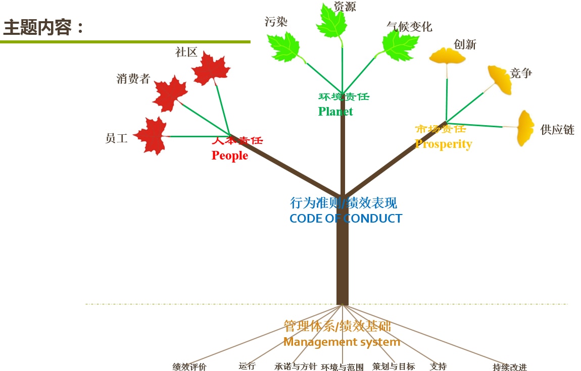 11 準(zhǔn)則.jpg